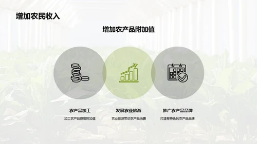 未来农业：绿色革命
