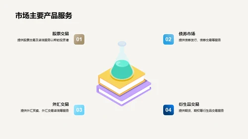 金融市场深度解析