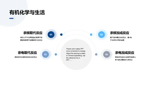 蓝色有机化学课题研究报告PPT案例