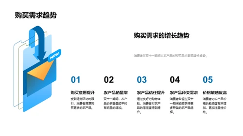 农品电商策略优化