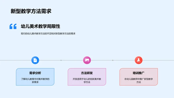 幼儿美术新教学法PPT模板