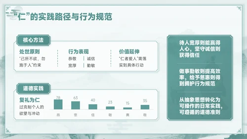 青色中国风孔子诞辰PPT模板