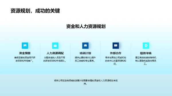 生物医疗研发之路