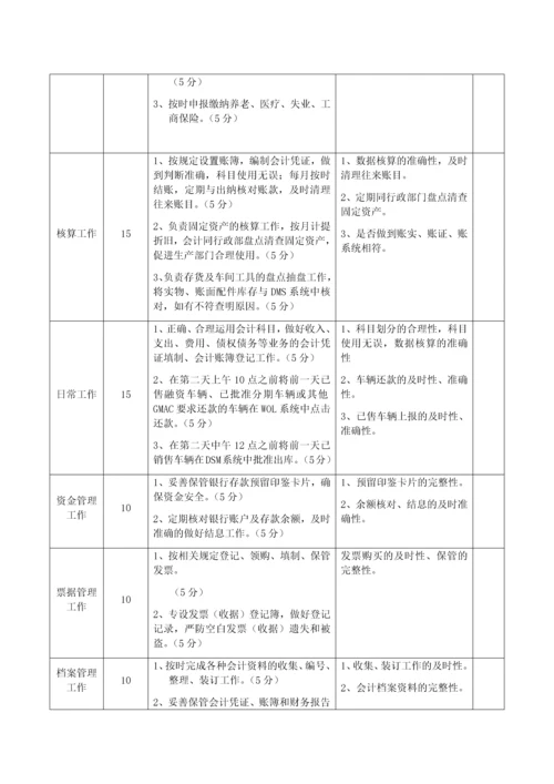 财务部绩效考核方案的副本.docx