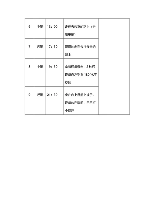 短视频拍摄脚本策划