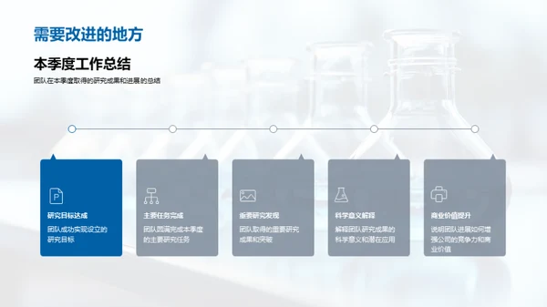 化学研究季度进展