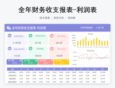 全年财务收支报表-利润表
