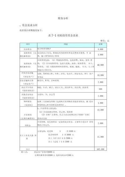 开一家花店的,商业计划书之财务分析部分