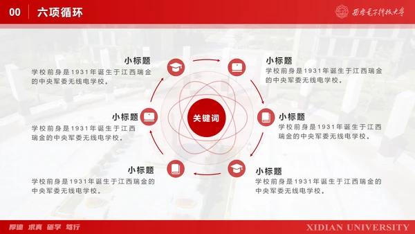 西安电子科技大学毕业论文答辩通用PPT模板