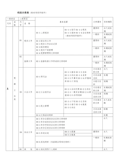 档案分类表.docx