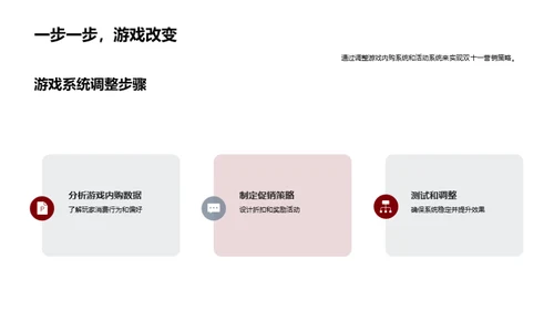 游戏营销策略解析