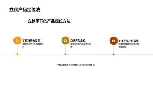 立秋季产品精准定位