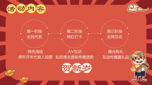 国潮新风金虎贺岁通用PPT模板