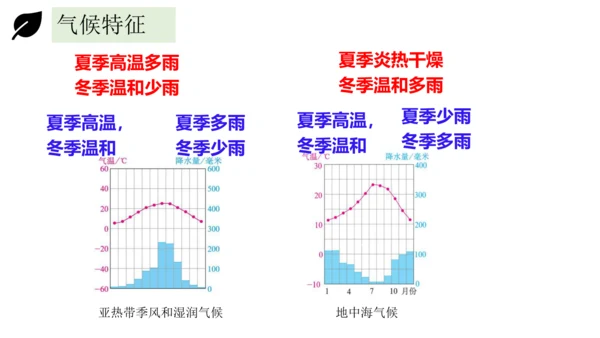 3.4世界的气候 2023-2024学年七年级地理上册同步精品课件（人教版）（共51张ppt)