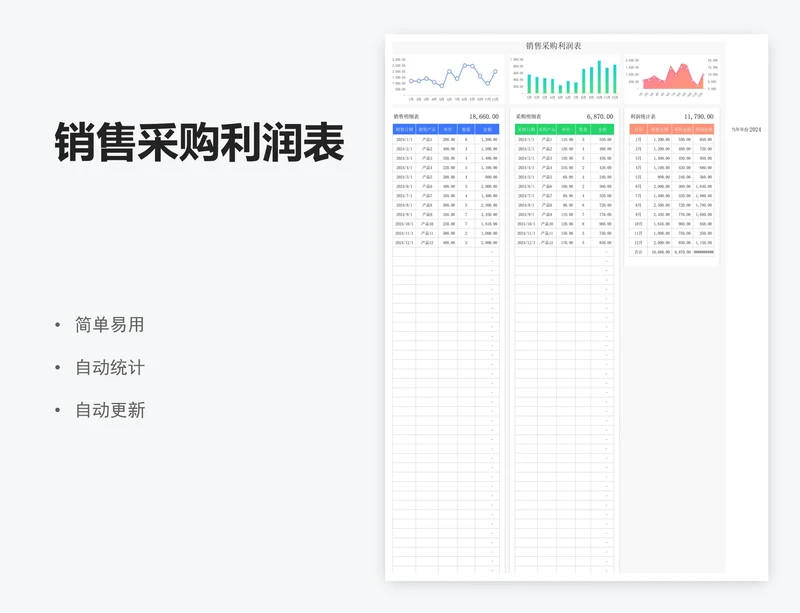 销售采购利润表