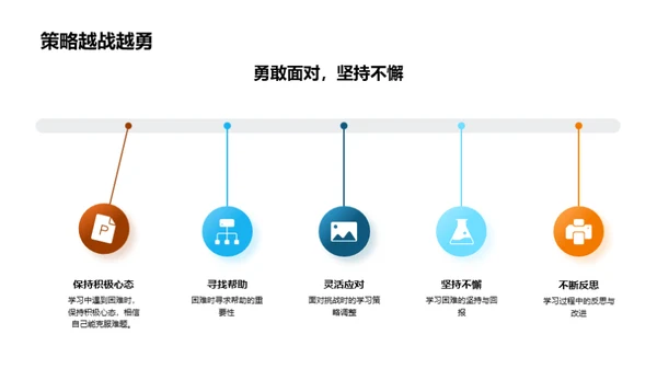 二年级学习力养成