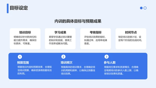 蓝色商务风企业内训体系建设与实施方案PPT模板