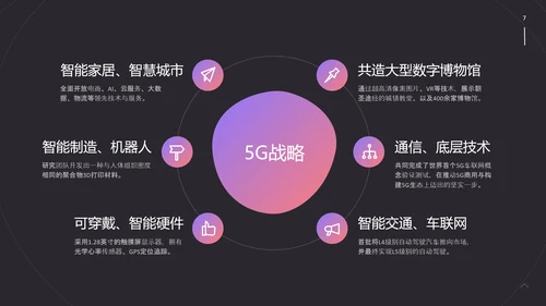 动感线条5G战略计划书PPT模板
