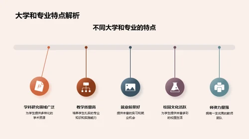 升学之路：规划与实践