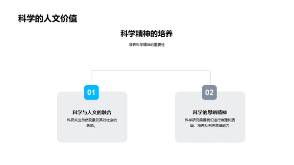 科学之魅力