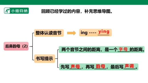 部编1A 第3单元 第15课 ang eng ing ong（2）课件