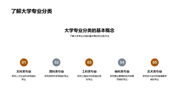 未来规划：专业与就业