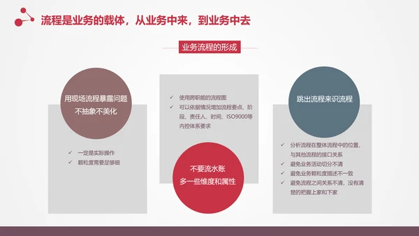 让战略落地的流程管理PPT模板