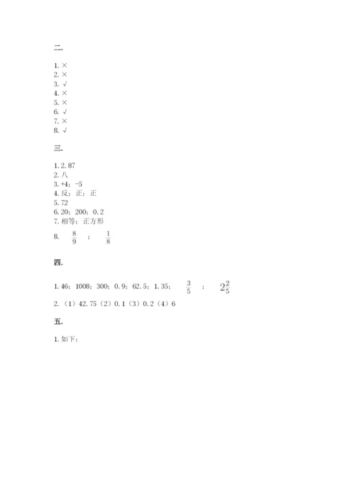 山西省【小升初】2023年小升初数学试卷【黄金题型】.docx