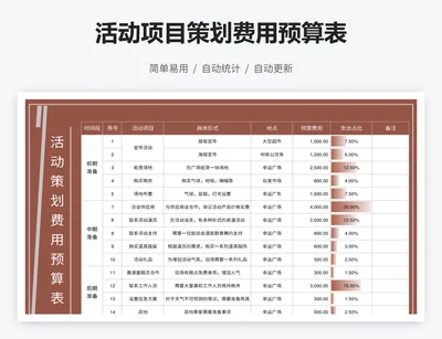 活动项目策划费用预算表