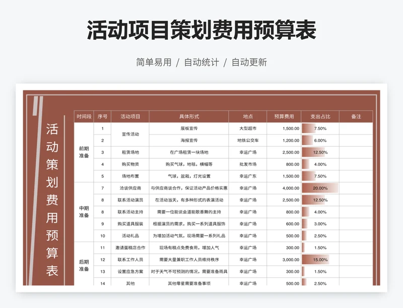 活动项目策划费用预算表