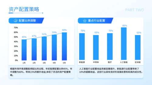 蓝色商务风私募基金经理年度投资复盘述职报告PPT