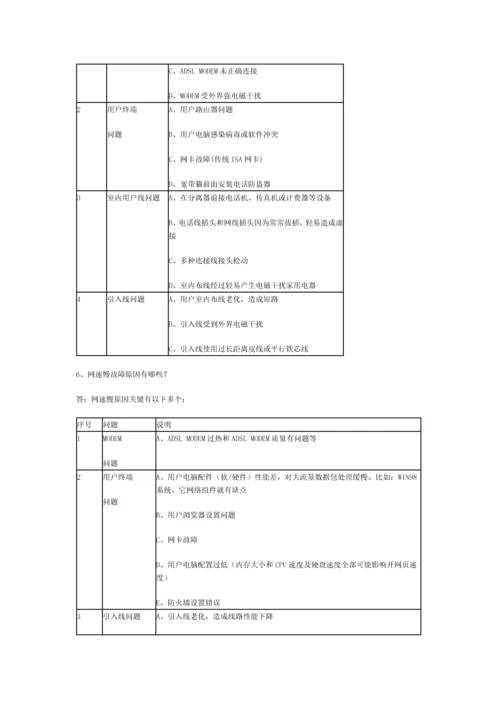 上海铁通宽带接入服务使用综合手册.docx