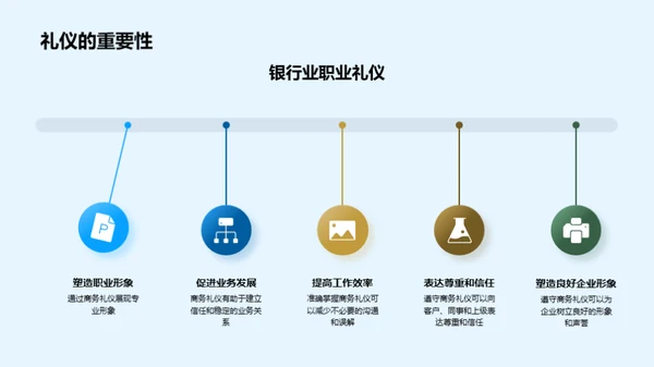 银行业商务礼仪全解