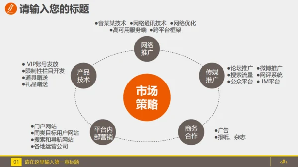 金融投资理财计划书通用PPT模板