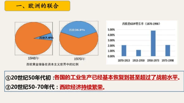 第17课二战后资本主义的新变化  课件（28张PPT 内嵌视频）