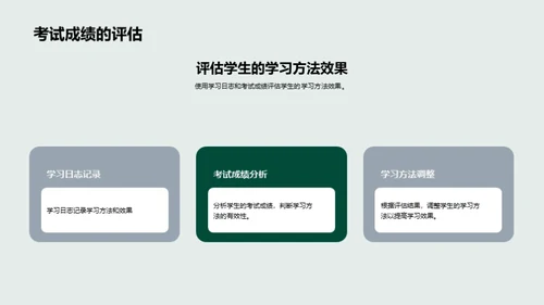 打造学习力MAX