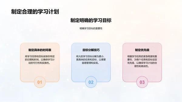 本科生学习法讲解PPT模板