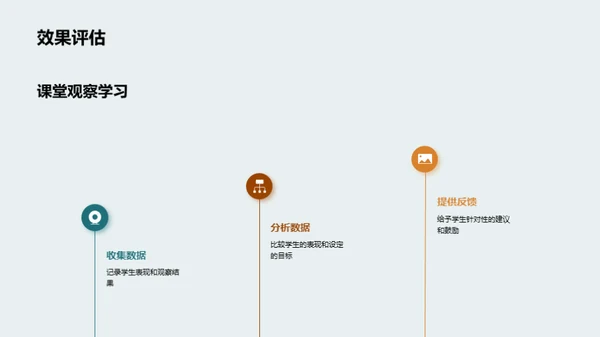 深化观察学习理解