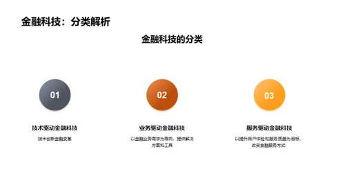 科技驱动金融新纪元