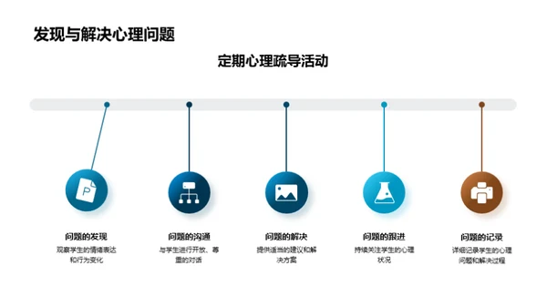 学生身心健康培养