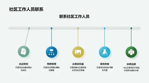 绿色行动 我们在行