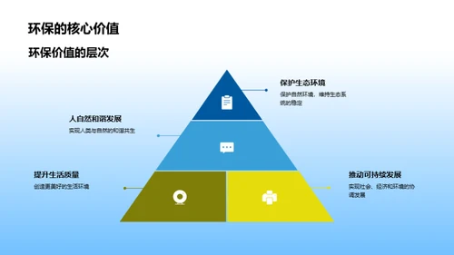 绿色生活，我们的责任