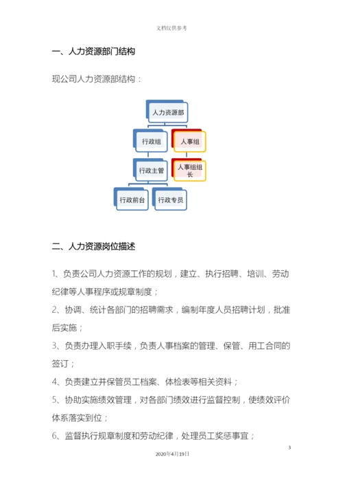 人力资源部岗位职责与工作标准.docx