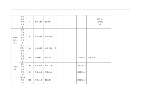 瑞华施工进度计划及深化设计计划表.docx