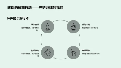 绿色行动，未来可期