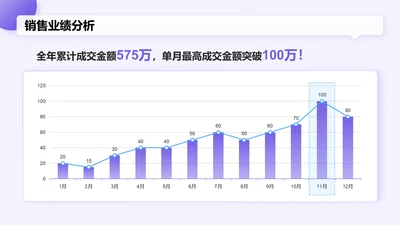 蓝色渐变风电商运营工作总结汇报PPT模板