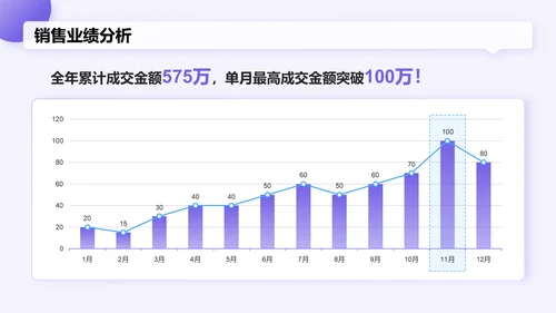 蓝色渐变风电商运营工作总结汇报PPT模板