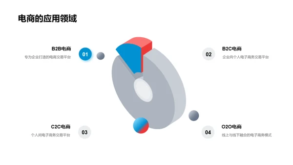 电商引领房产新纪元