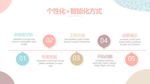 莫兰迪风格美妆产品介绍年年终总结PPT动态模板