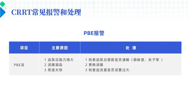 蓝色简约风crrt报警及处理培训课件护理医疗
